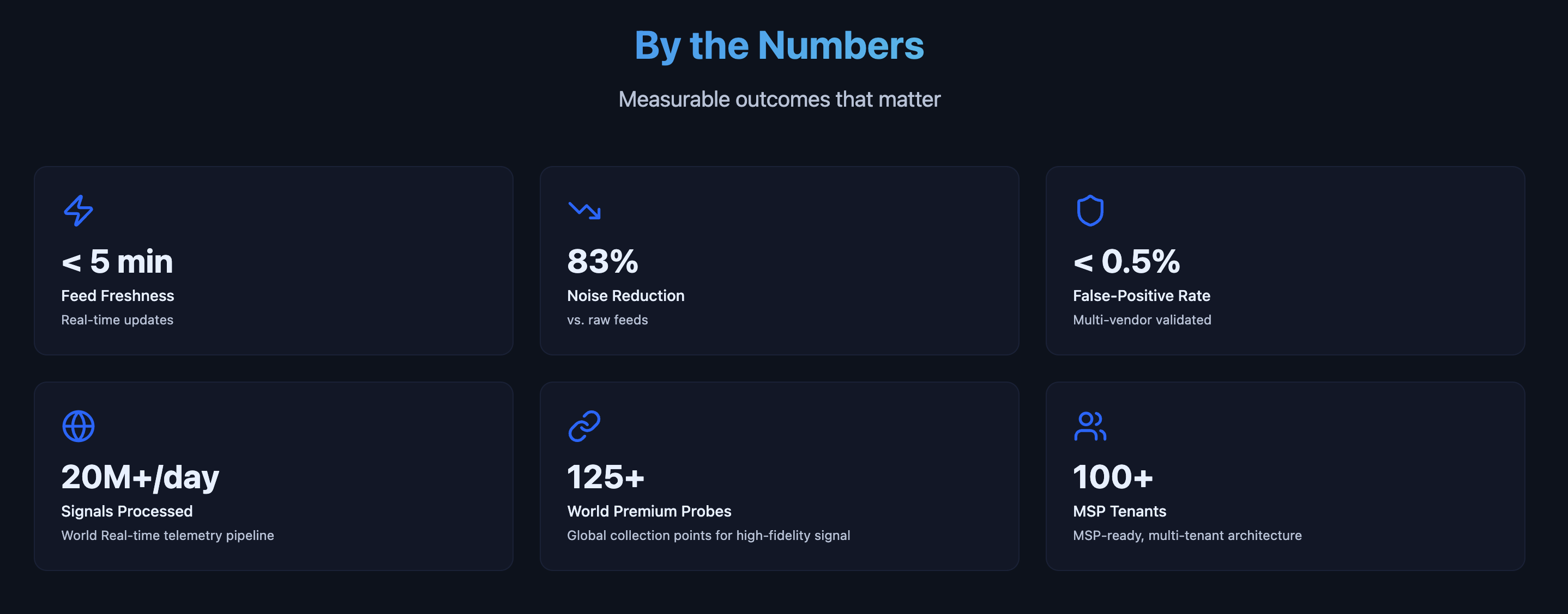 Intelguard.io gallery image
