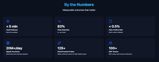 Intelguard.io gallery image