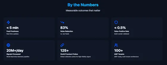 Intelguard.io gallery image