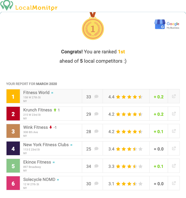 WizVille Local Monitor gallery image