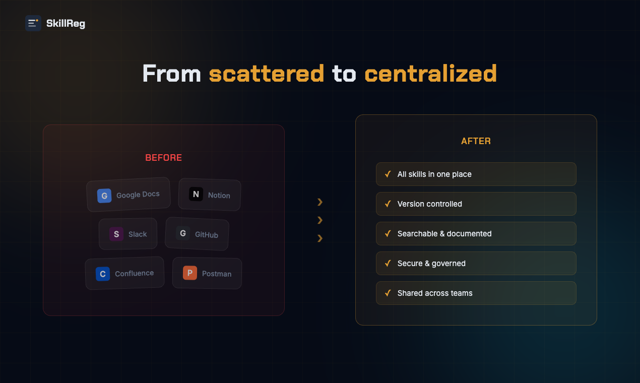 SkillReg gallery image