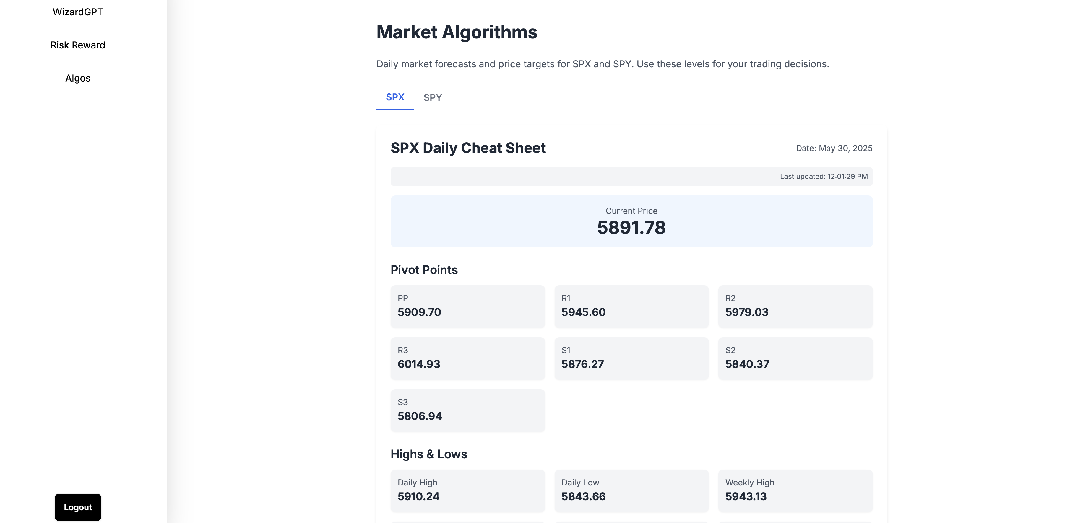 Index Wizard gallery image