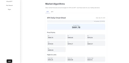 Index Wizard gallery image