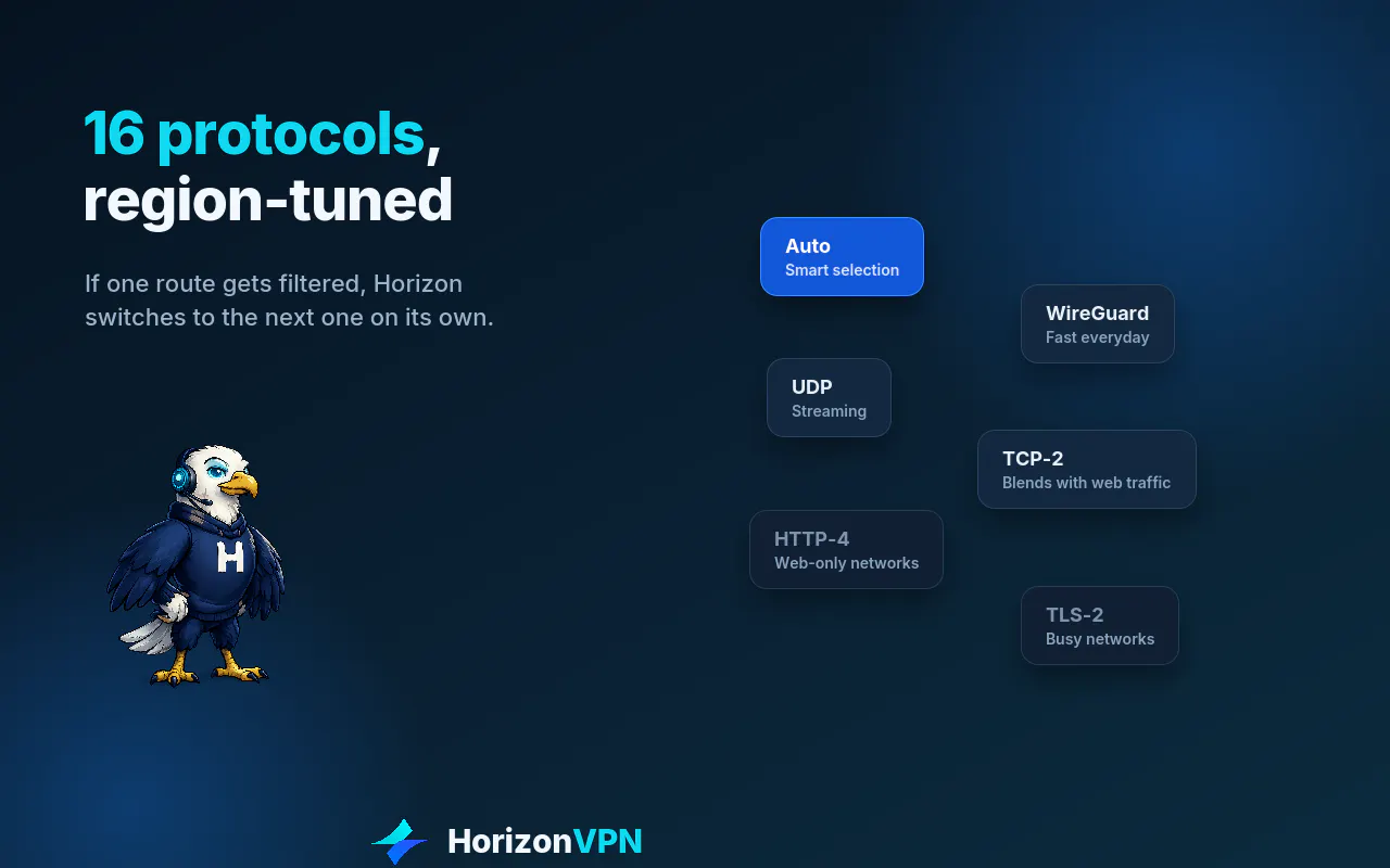 HorizonVPN gallery image