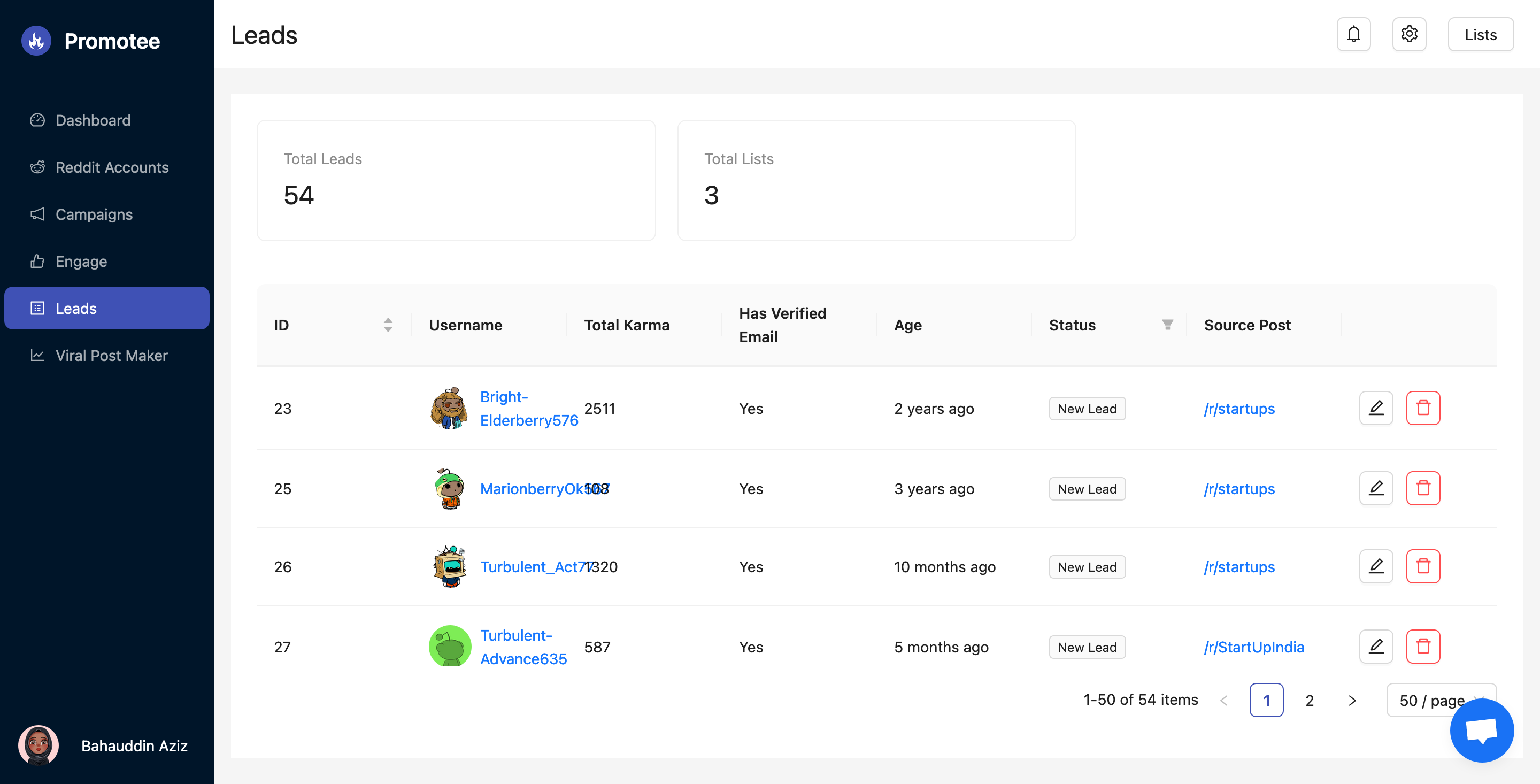 Promotee gallery image