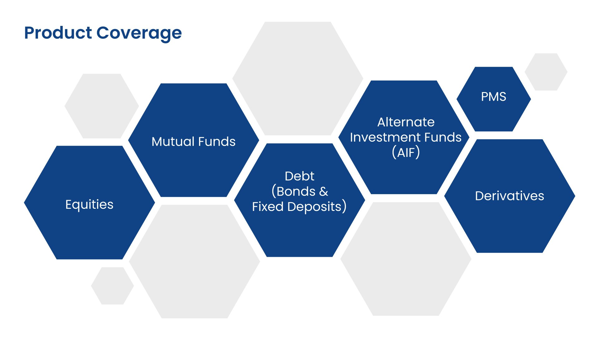 Bullfinch Wealth Management Suite - Wealthverse bouwen media 1