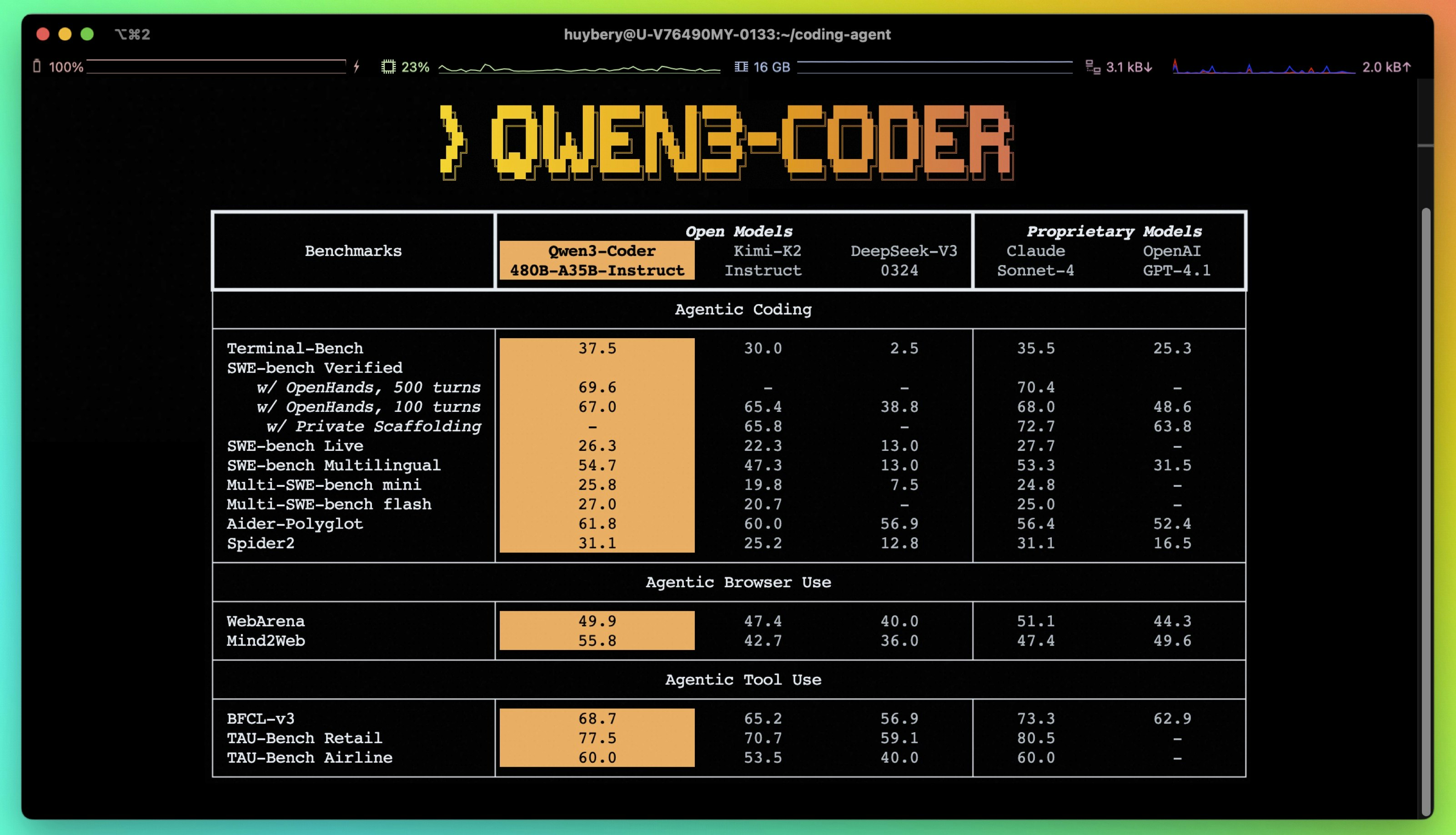 Qwen3-coder media 2
