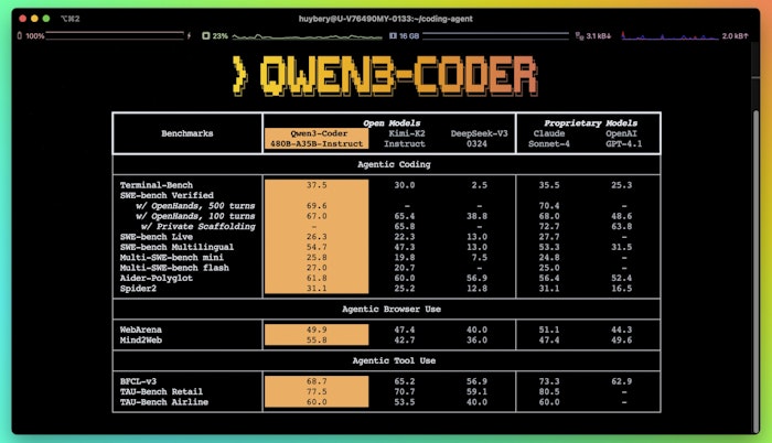 Qwen3-Coder产品图