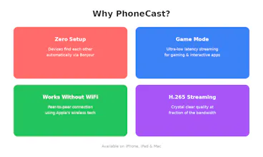 PhoneCast gallery image