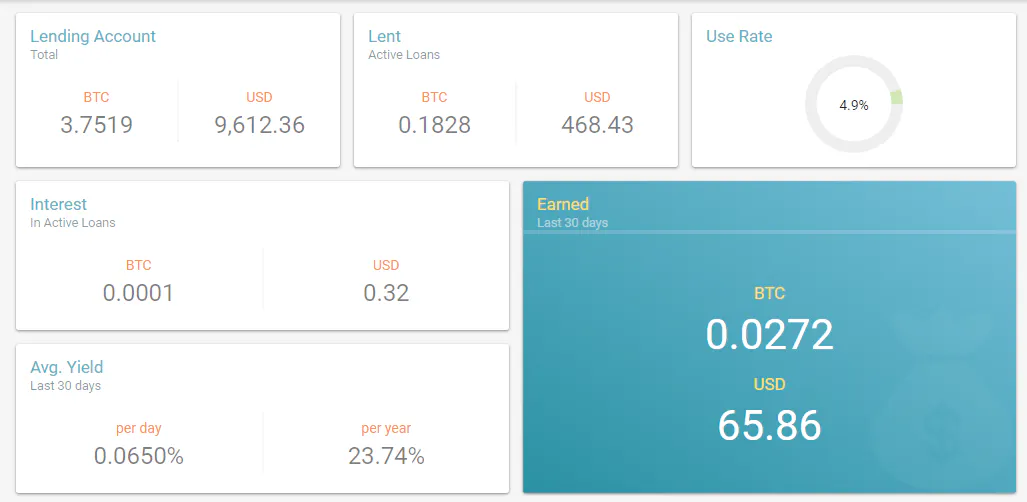 WeLendBitcoin Image