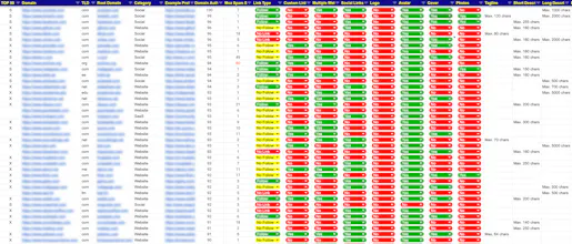 uberlinks gallery image