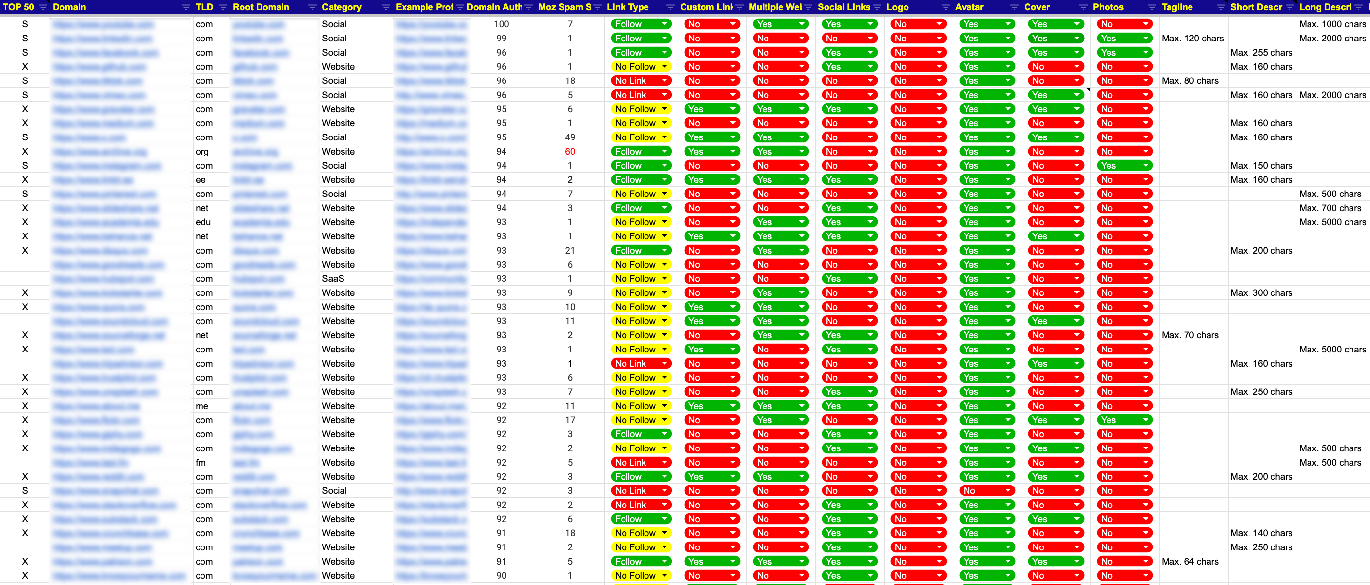Média Uberlinks - Backlinks de profil des domaines d'autorité - 30% de rabais 3
