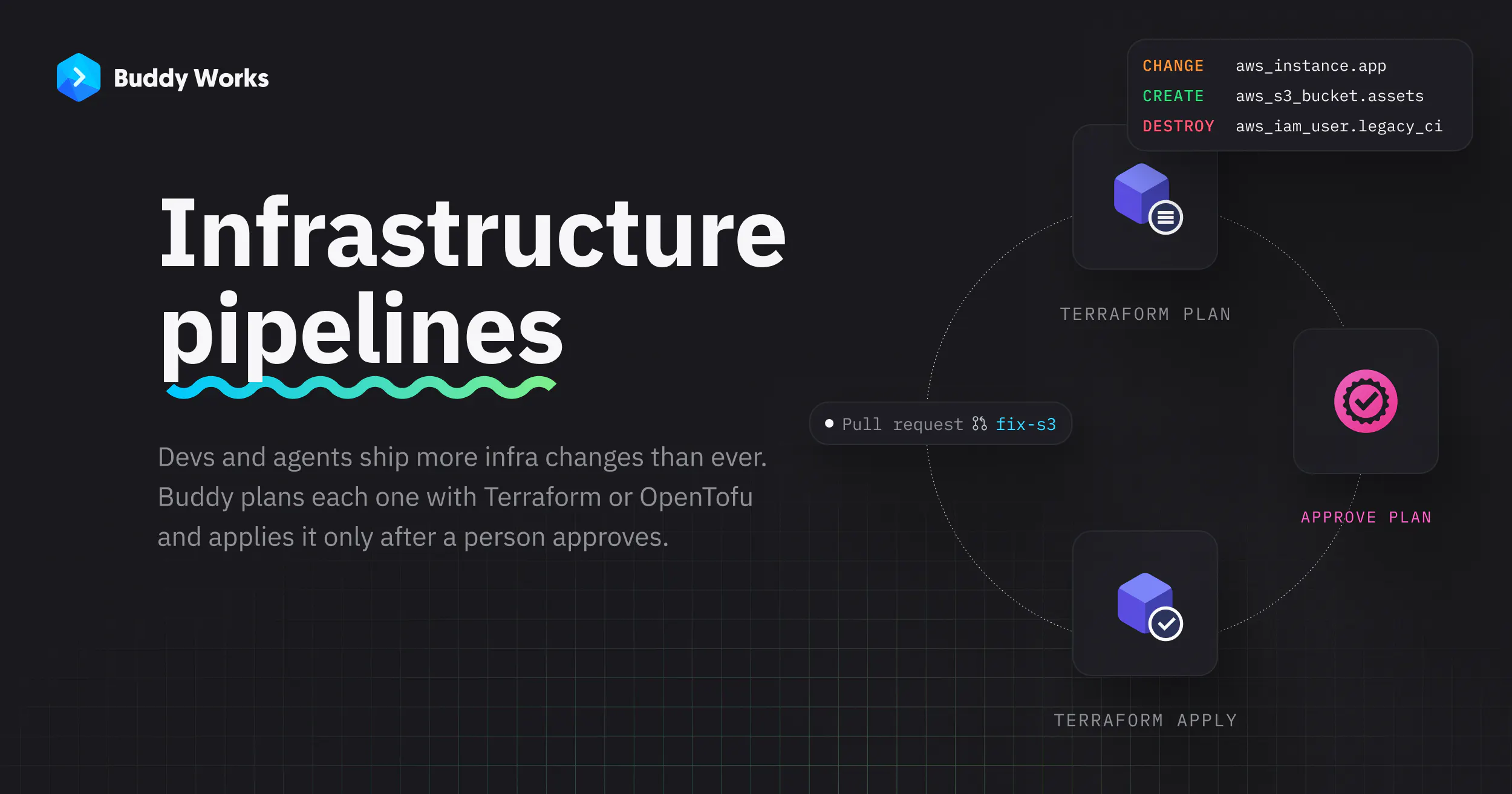 Terraform Automation by Buddy gallery image