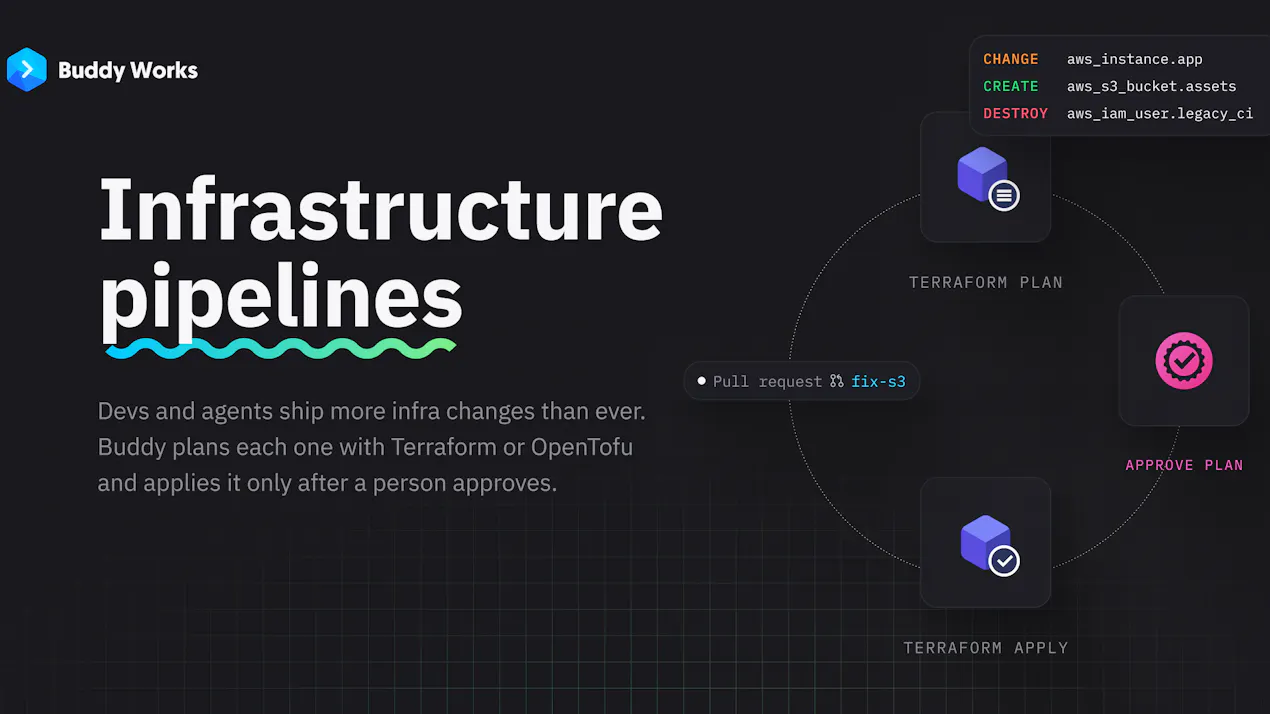 Terraform Automation by Buddy product