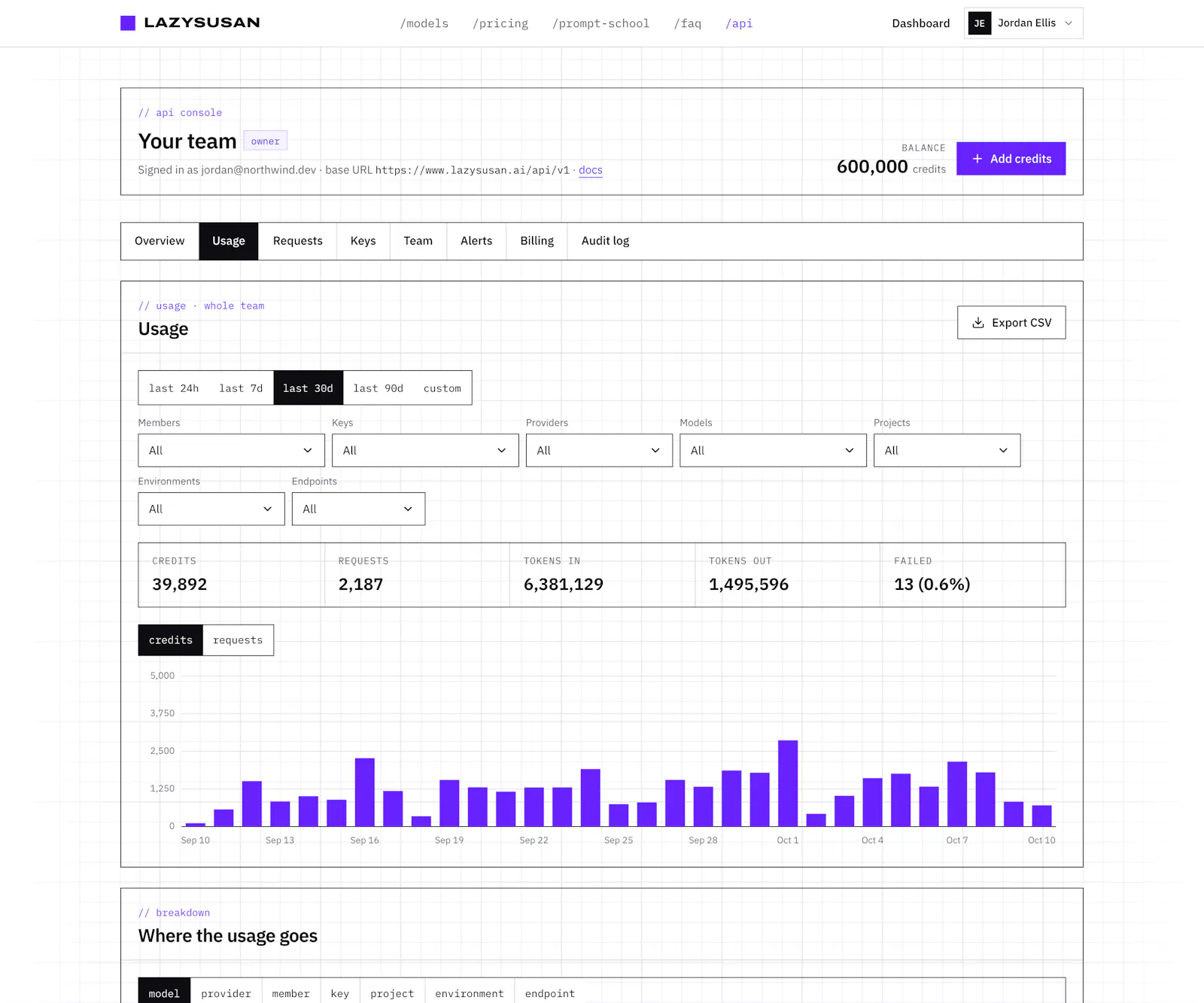 LazySusan: AI API Management for Teams screenshot 2