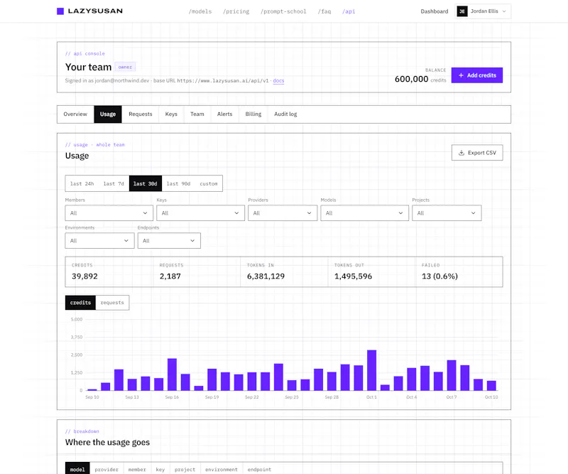LazySusan: AI API Management for Teams screenshot 2