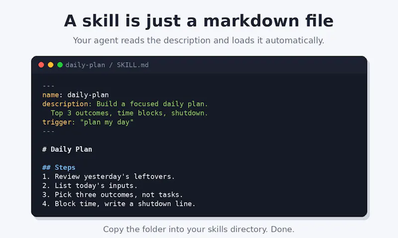 The Complete Claude Code Skills Bundle screenshot 2