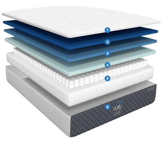 Puffy Mattress Review gallery image