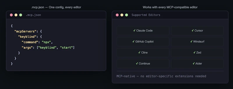 Keyblind screenshot 5