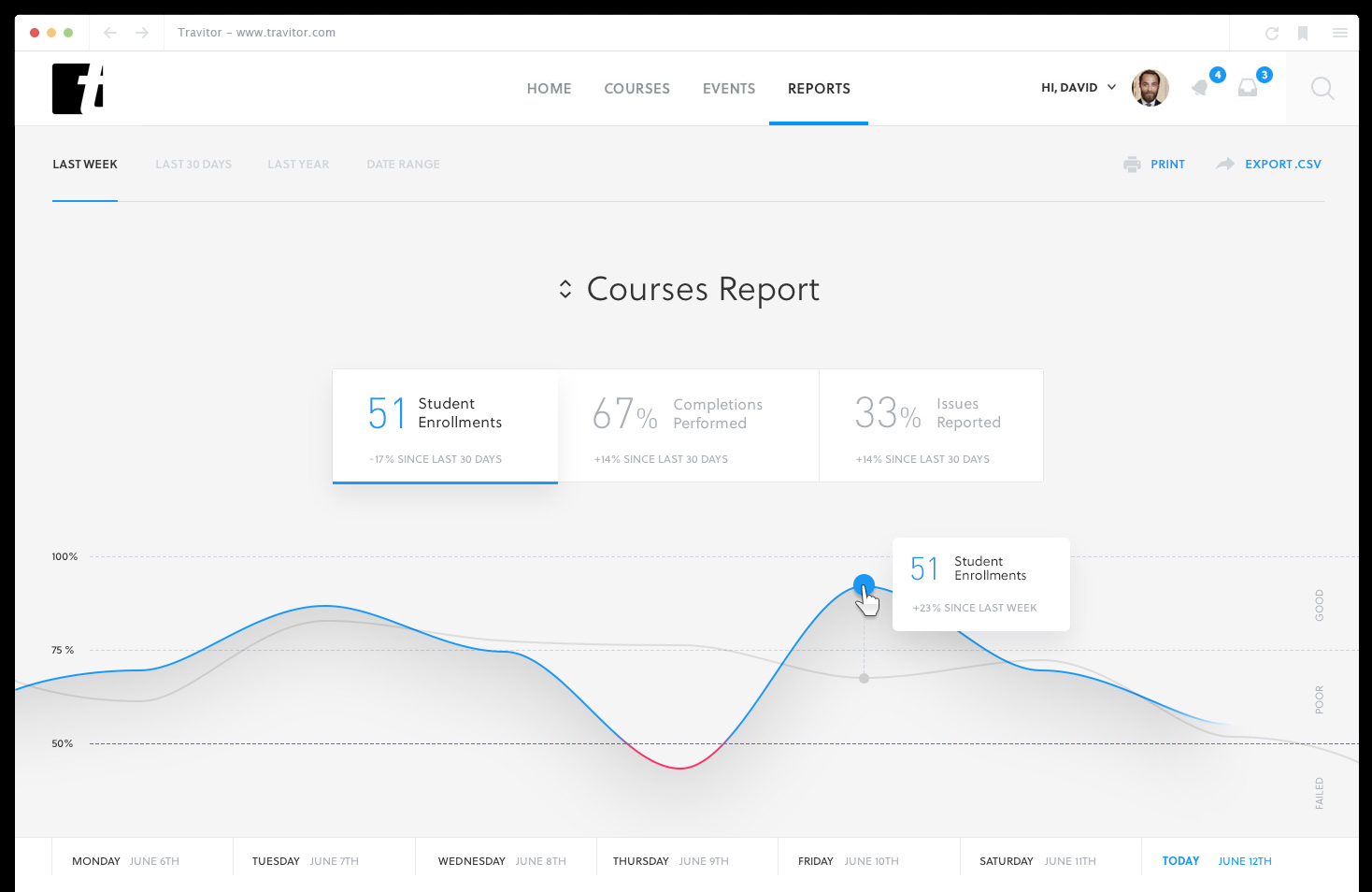 Travitor gallery image