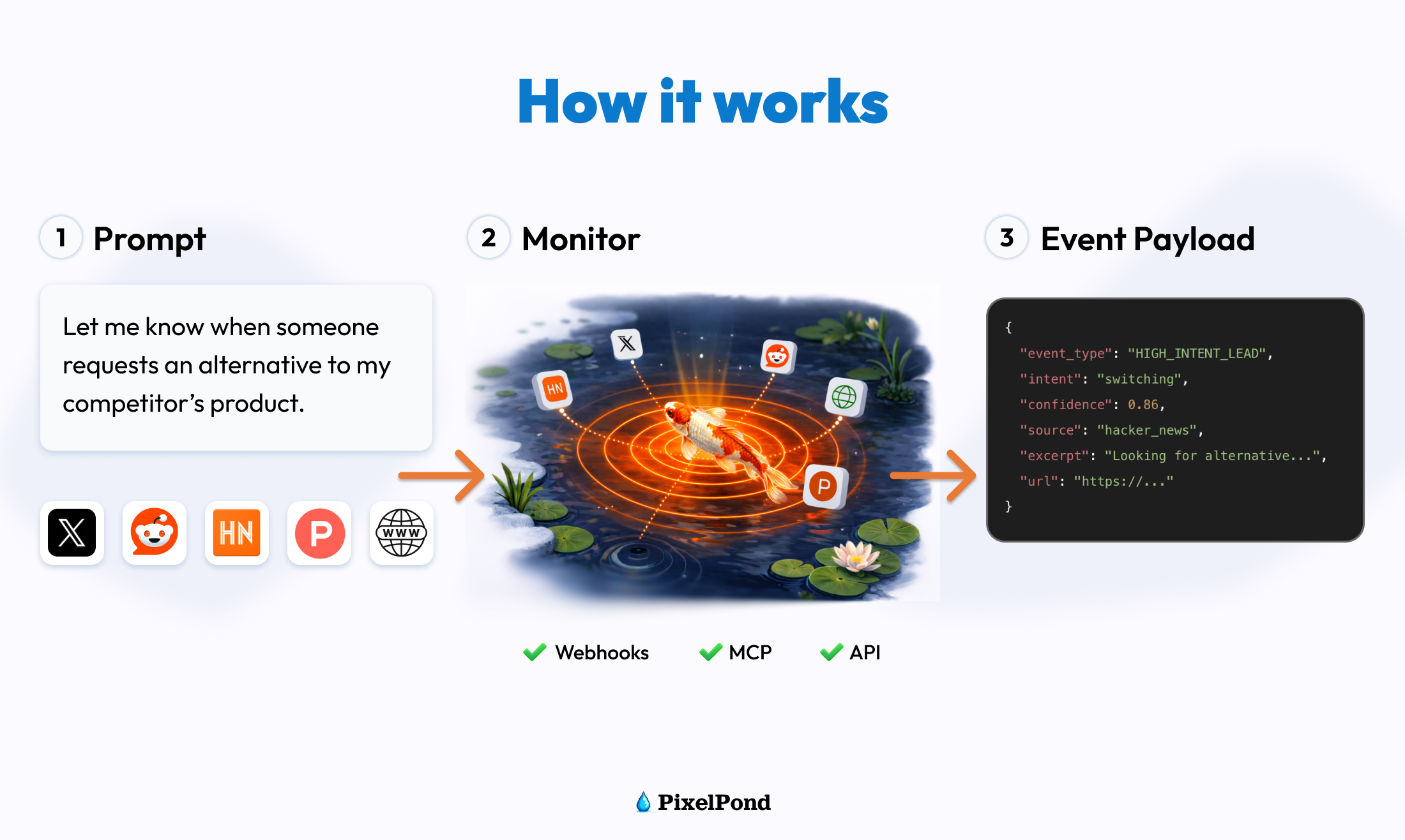 Pixelpond gallery image