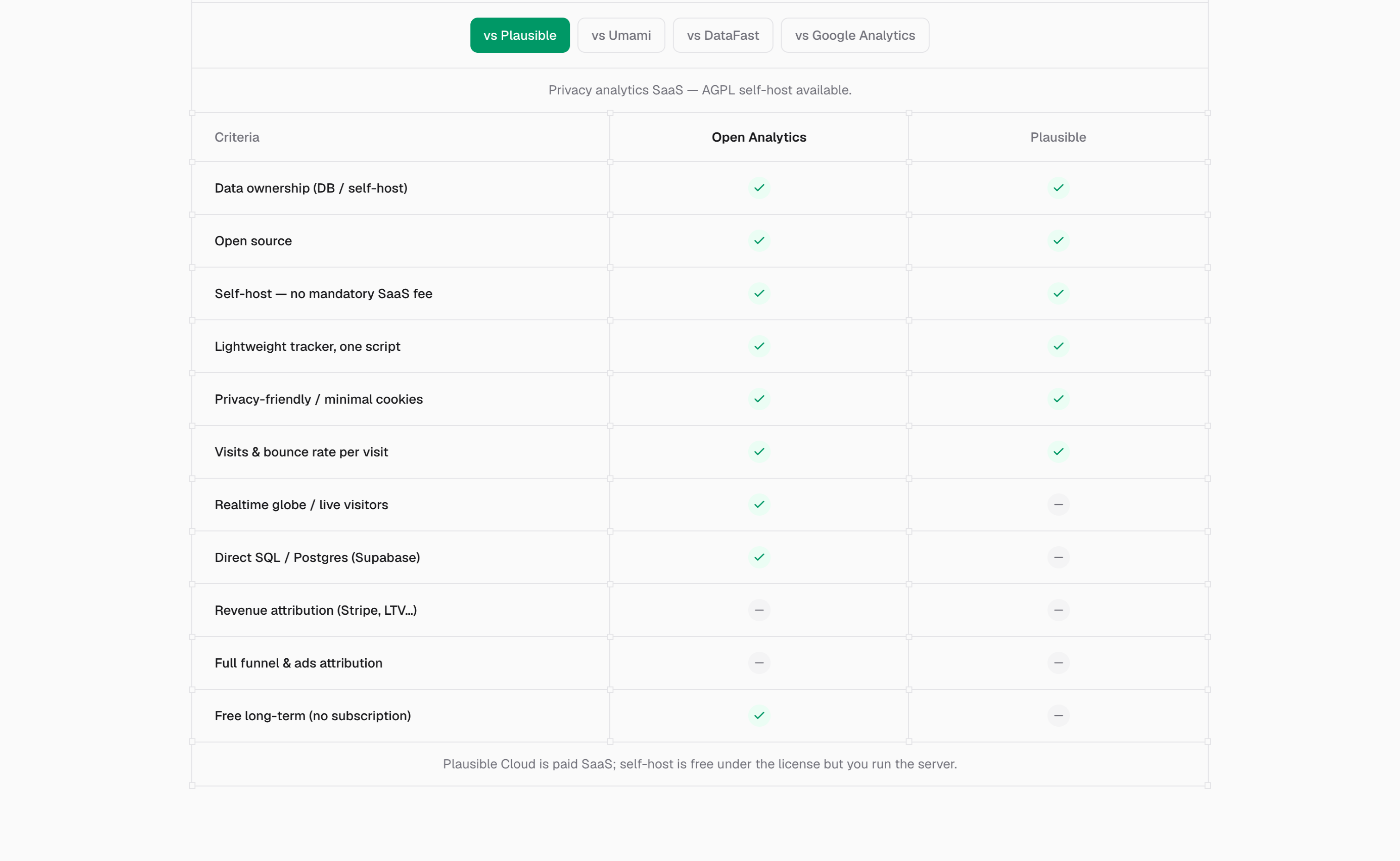 Open Analytics gallery image