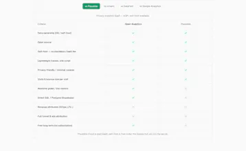 Open Analytics gallery image