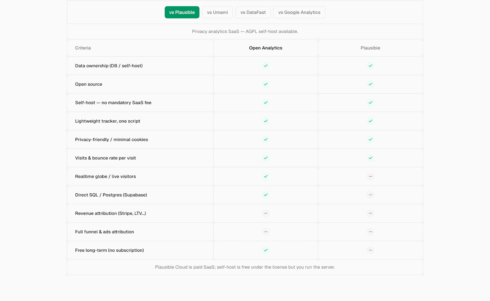 Open Analytics screenshot 6