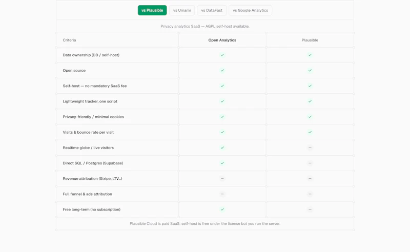Open Analytics screenshot 6