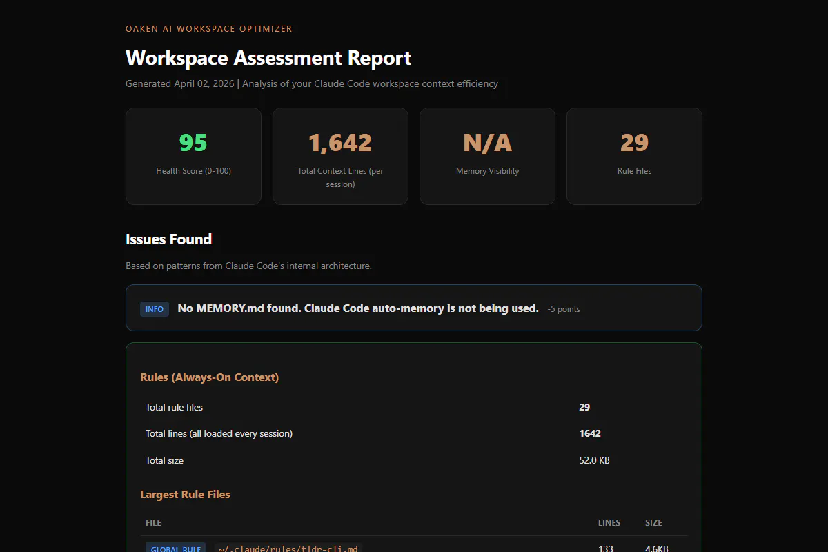 Claude Workspace Optimizer gallery image