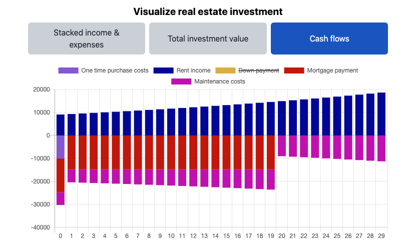 Real estate investment calculator gallery image