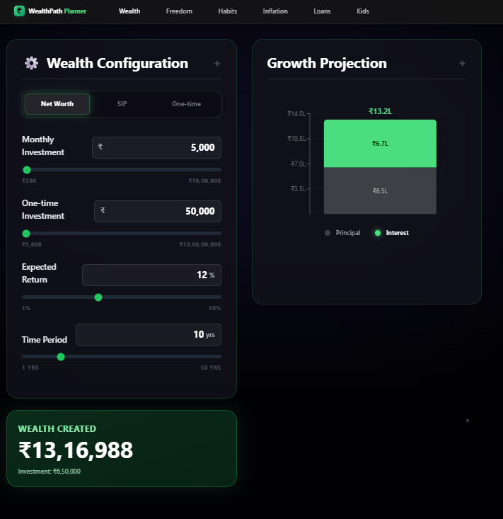 WealthPath Planner gallery image