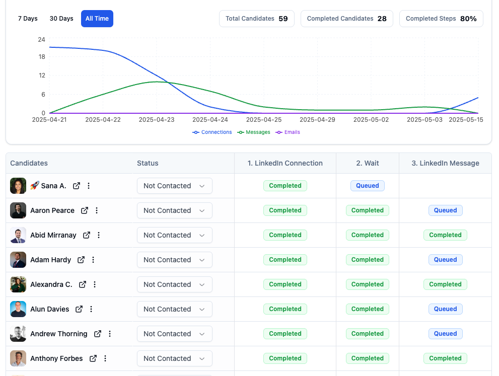 FidForward gallery image