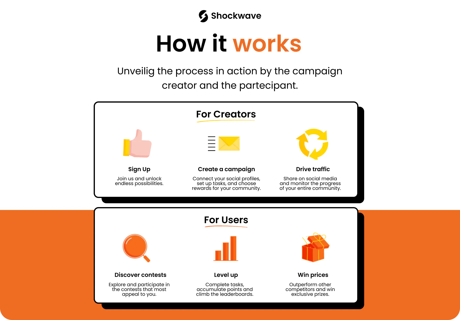 Shockwave: The social farming SaaS gallery image