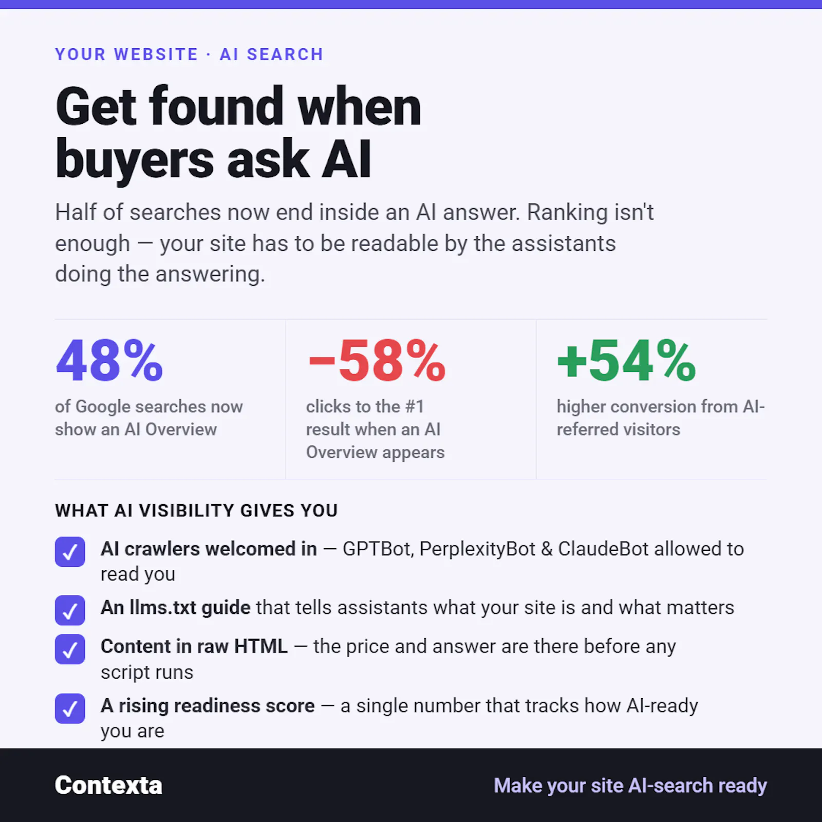 Contexta — AI SEO Editor for WordPress screenshot 6
