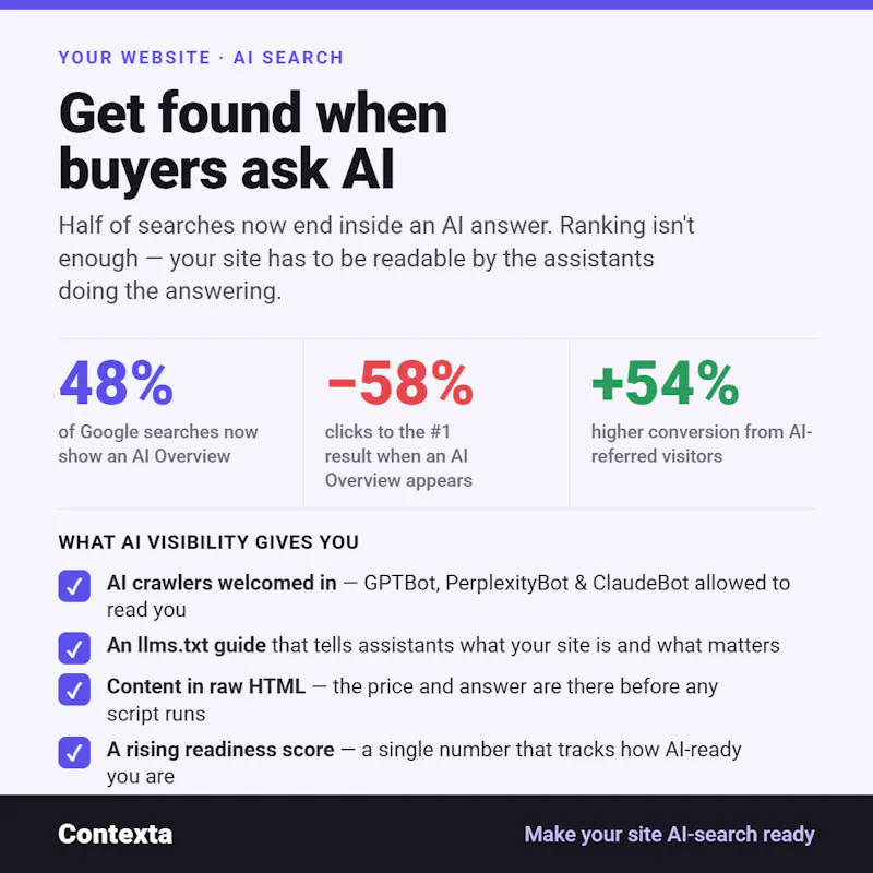 Contexta — AI SEO Editor for WordPress screenshot 6