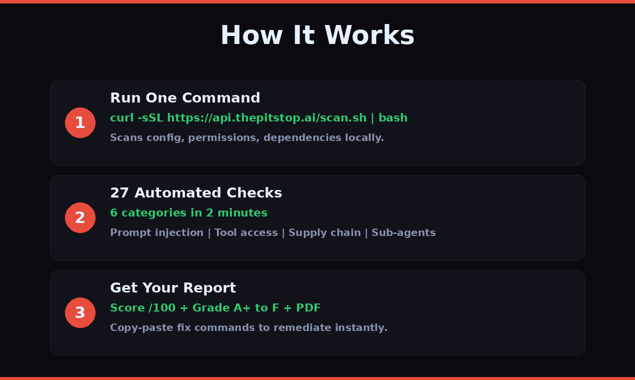 The Pitstop gallery image