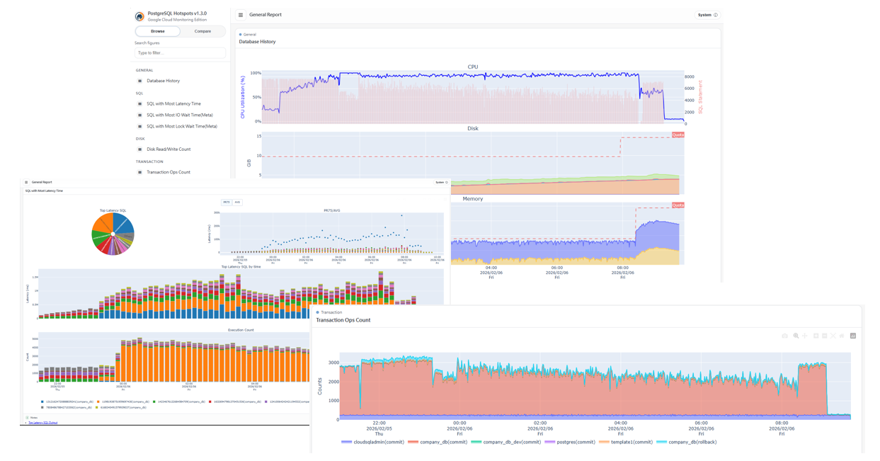 PostgreSQL Hotspots gallery image
