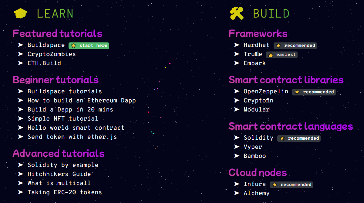 How to Web3 gallery image