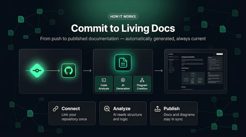 Dockr screenshot 2