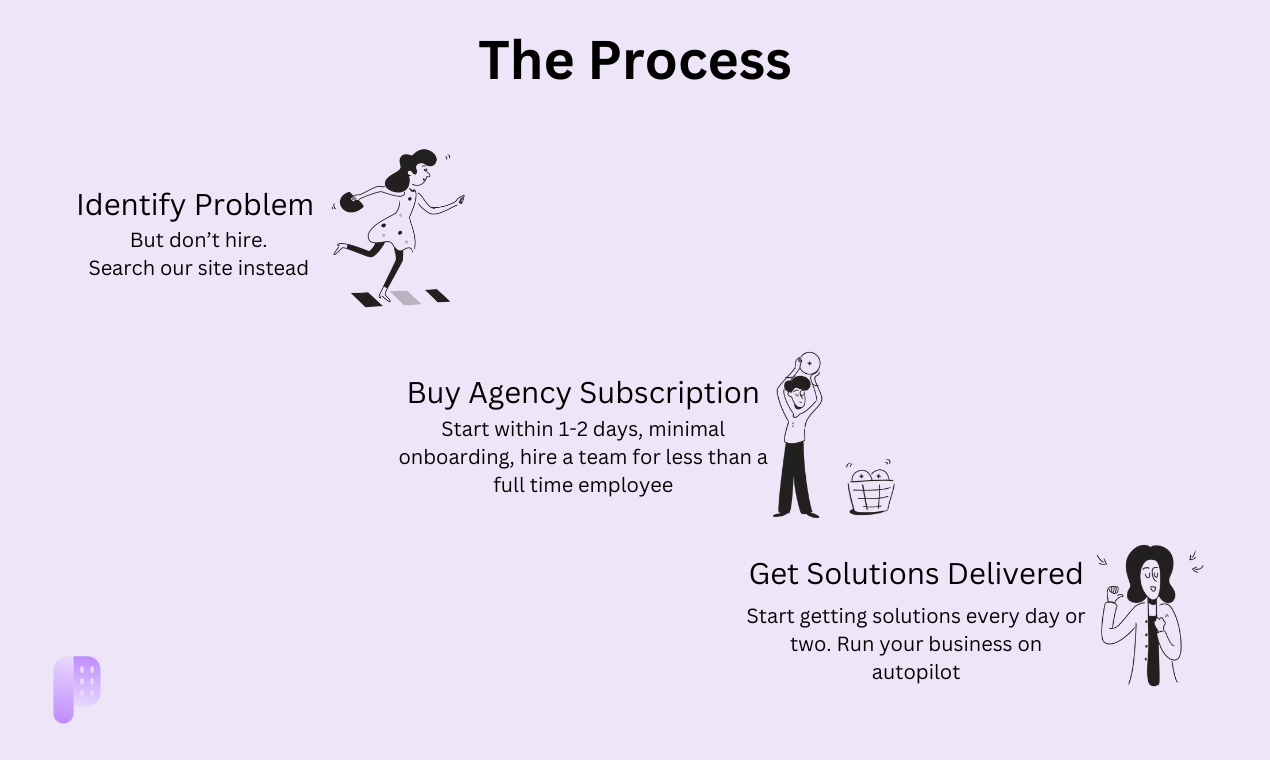 ProductizedHQ media 2