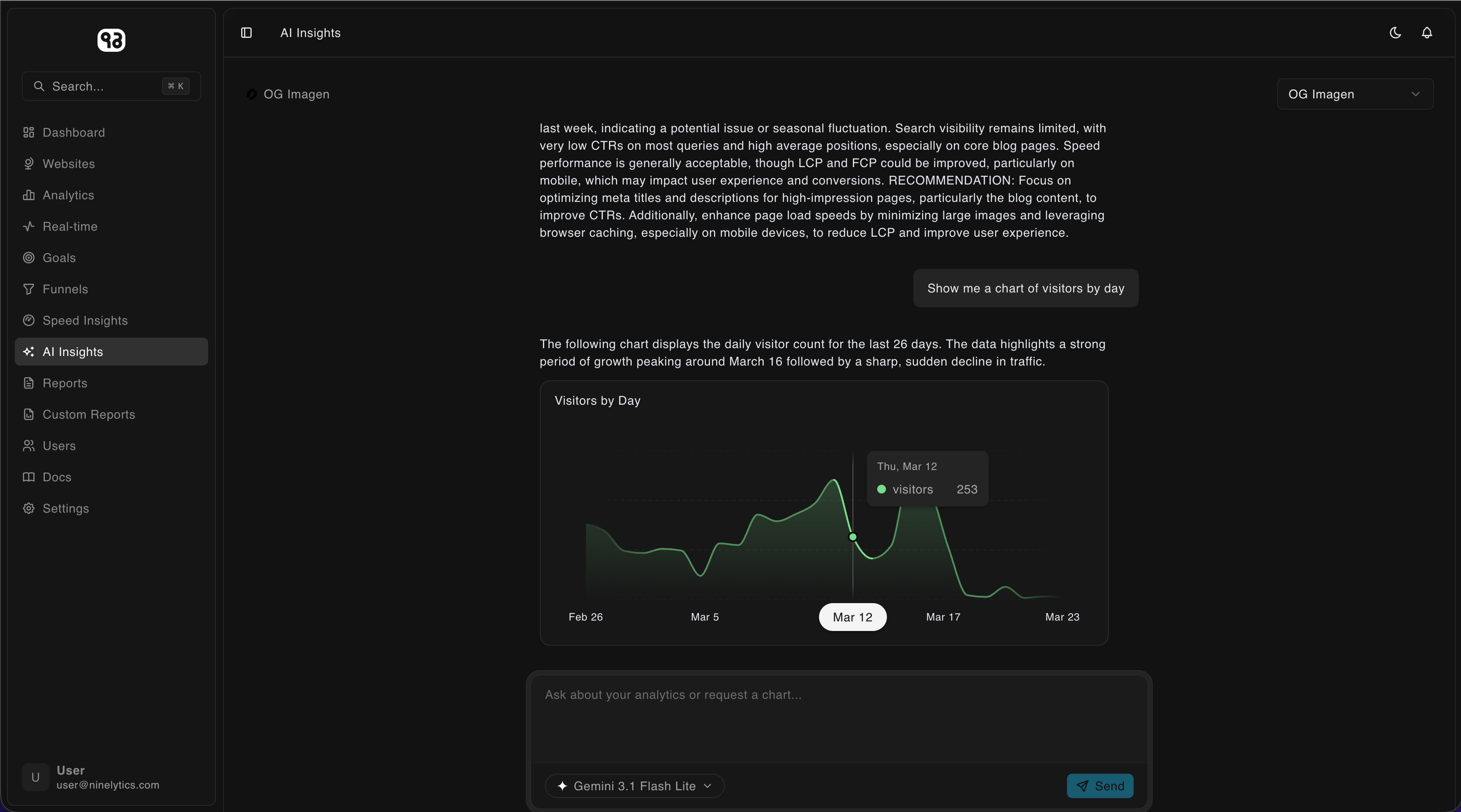 Ninelytics gallery image