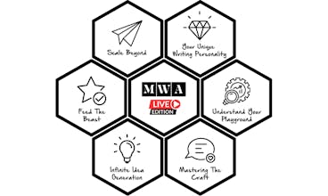 Medium Writing Academy Live Edition gallery image