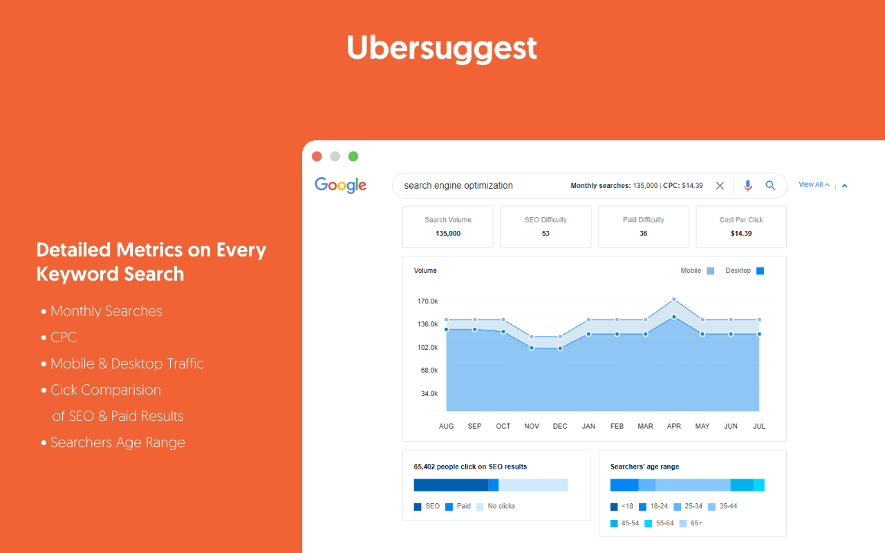 Ubersuggest - SEO dan penemuan kata kunci media 2