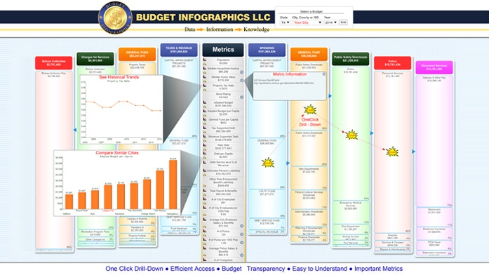Budget Infographics gallery image