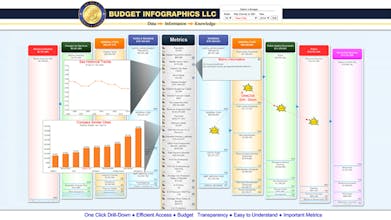 Budget Infographics gallery image