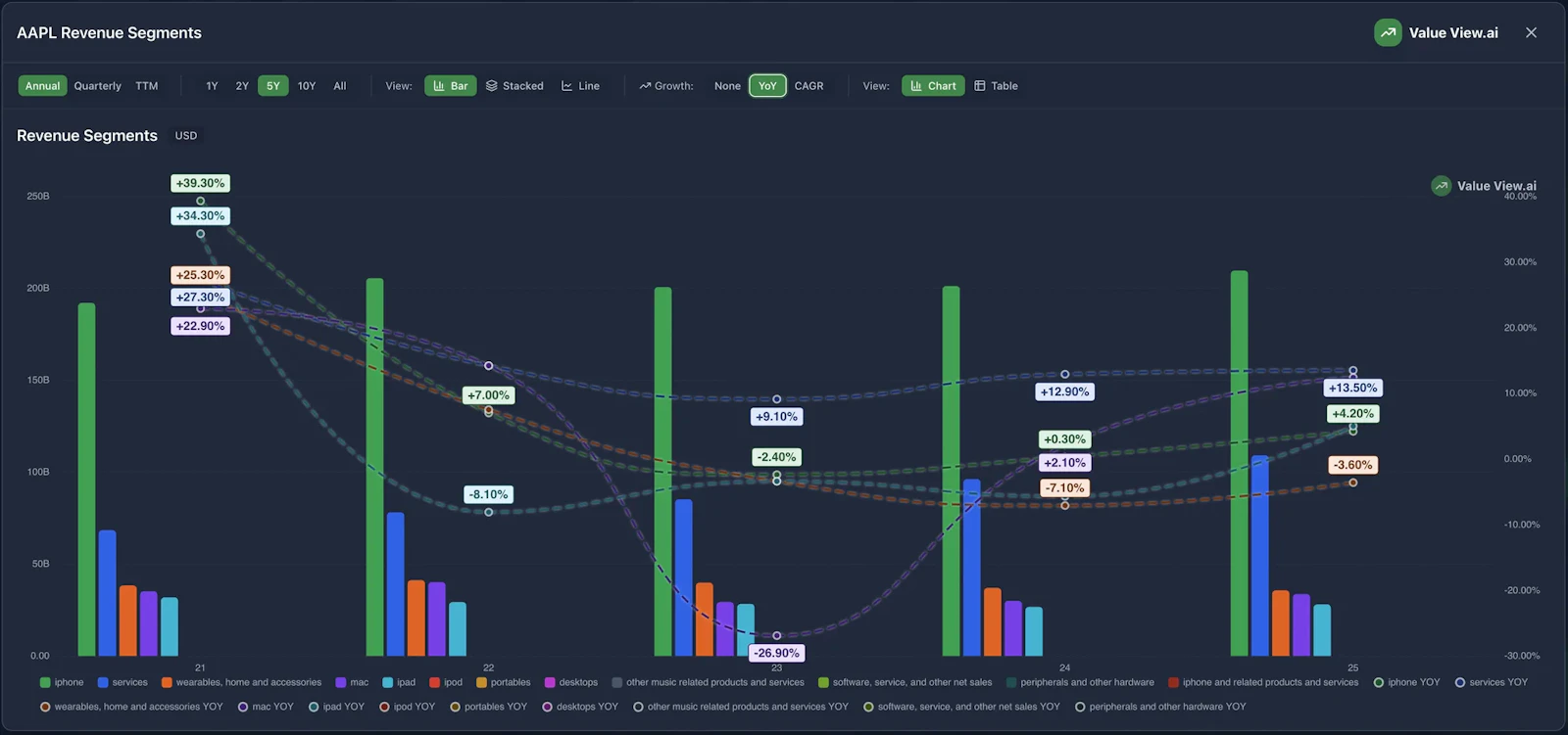 Value View screenshot 3