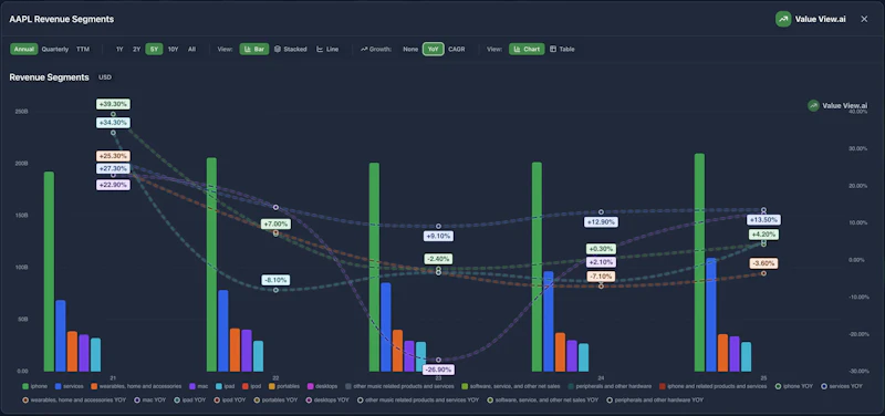 Value View screenshot 3