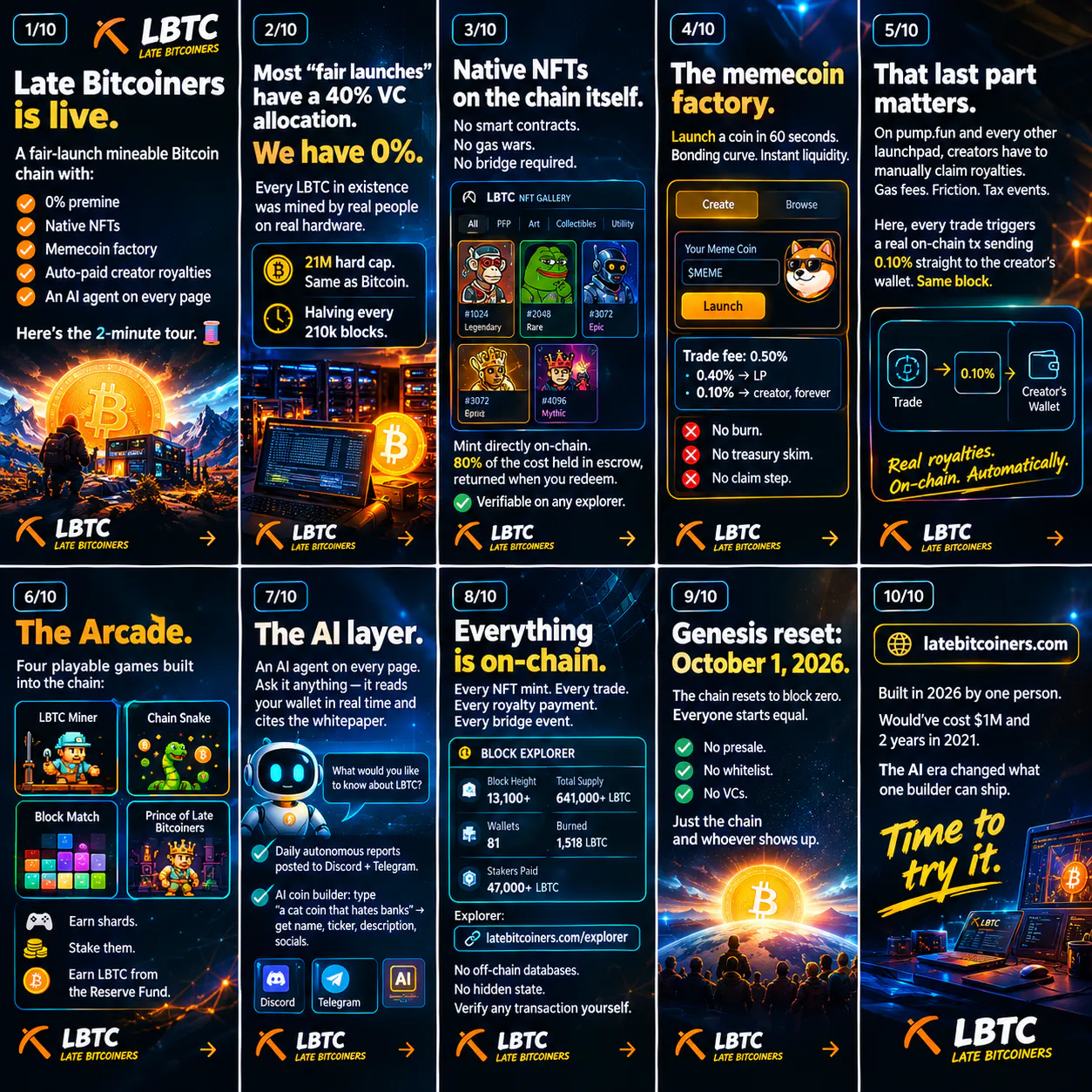 Late Bitcoiners gallery image