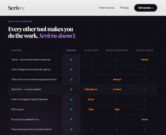 Scrivra – Voice to tasks instantly gallery image
